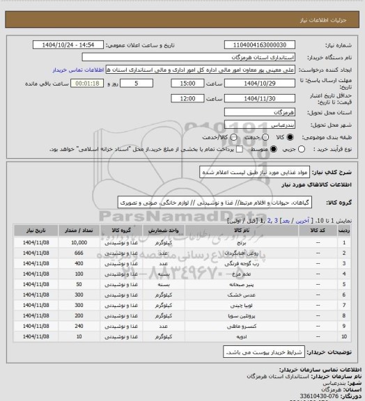 استعلام مواد غذایی مورد نیاز طبق لیست اعلام شده