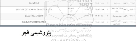 استعلام COMMUNICTION CARD