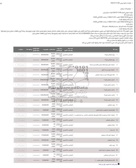 مزایده ورق ضایعاتی نوع B...