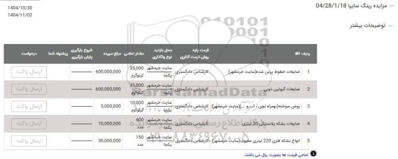 مزایده ضایعات خطوط پرس شده...