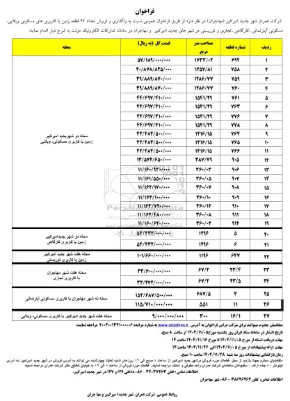 مزایده واگذاری و فروش 27 قطعه زمین با کاربری های مسکونی ویلایی، مسکونی آپارتمانی....
