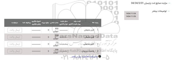 مزایده انواع کارتن ضایعاتی و...
