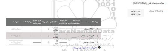 مزایده فروش MDF ضایعاتی...