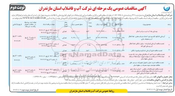 مناقصه بهسازی چاه آب شرب سراسر استان...- نوبت دوم 