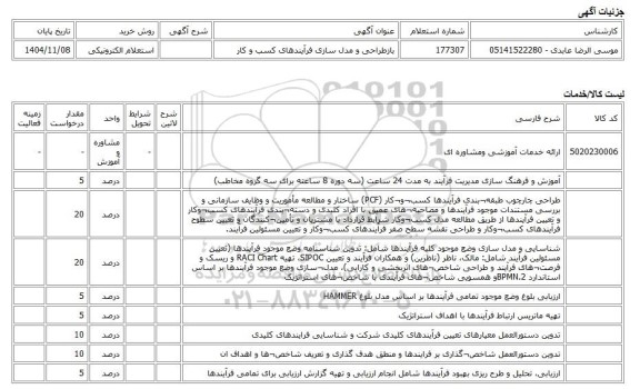 استعلام الکترونیکی، بازطراحی و مدل سازی فرآیندهای کسب و کار