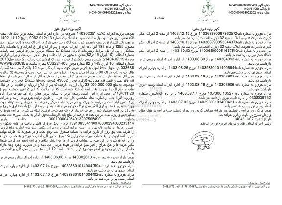 مزایده ششدانگ یک دستگاه خودرو فولکس تیپ پاسات