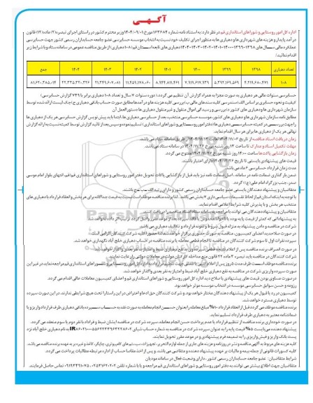 مناقصه انتخاب موسسه حسابرسی عضو جامعه حسابداران رسمی کشور جهت حسابرسی عملکرد مالی