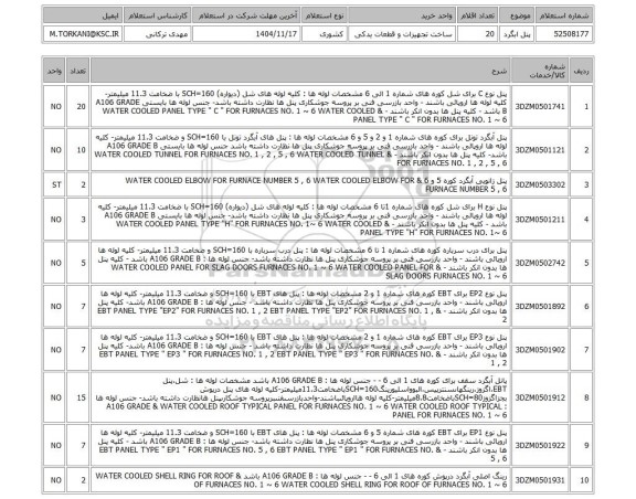 استعلام پنل ابگرد