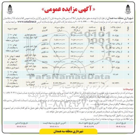 مزایده فروش املاک، زمین های مشروحه