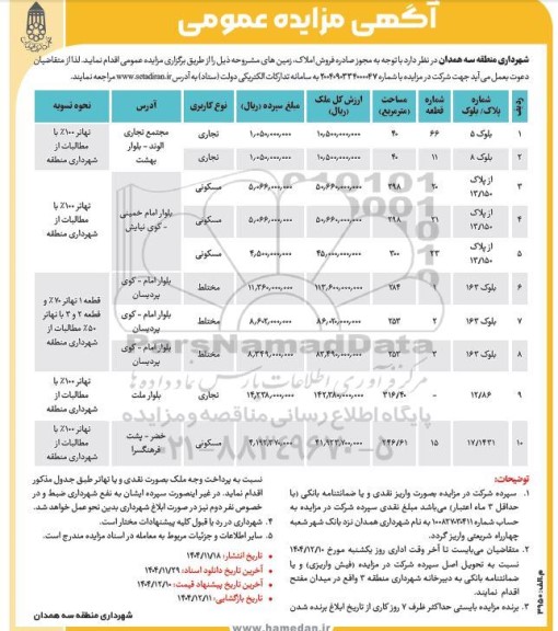 مزایده فروش املاک