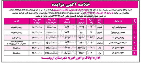 مزایده  تعداد 6 رقبه (مسکونی، تجاری و کشاورزی)
