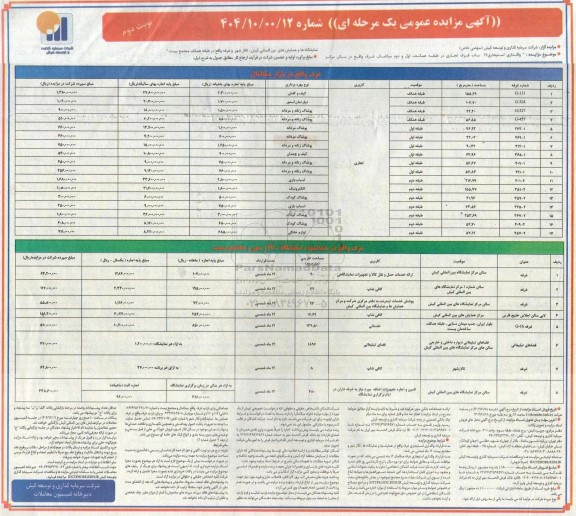 آگهی مزایده عمومی واگذاری استیجاری 17  باب غرف تجاری نوبت دوم