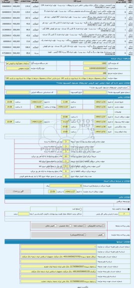 مزایده ، غذای و محصولات مرتبط با حیوانات به شرط رویت و بازدید کالا