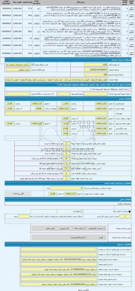 مزایده ، انواع سموم کشاورزی - فروش به شرط صادرات می باشد - انبار شماره 1 ارومیه