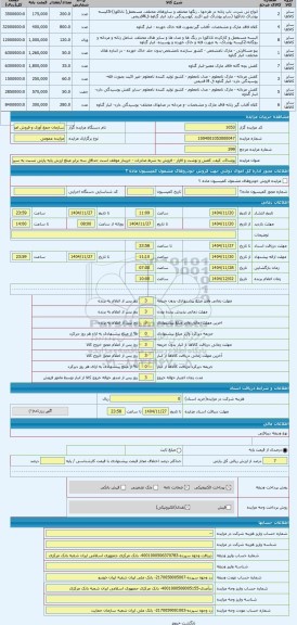 مزایده ، پوشاک، کیف، کفش و نوشت و افزار - فروش به شرط صادرات - خریدار موظف است حداقل سه برابر مبلغ ارزش پایه پارتی نسبت به سپردن