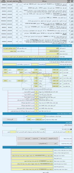 مزایده ، انواع لوازم یدکی خودرو- ( فروش به شرط صادرات می باشد ) - انبار خوی