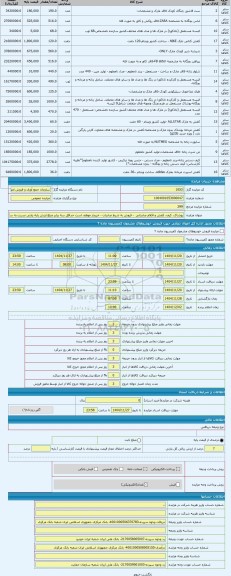 مزایده ، پوشاک، کیف، کفش و اقلام صادراتی  - فروش به شرط صادرات - خریدار موظف است حداقل سه برابر مبلغ ارزش پایه پارتی نسبت به سپر