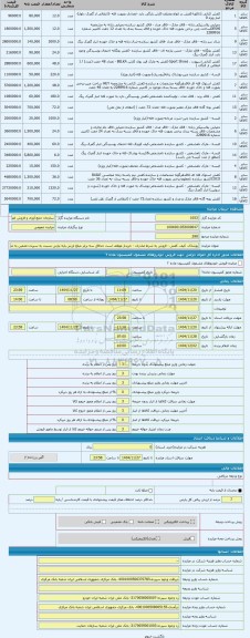 مزایده ، پوشاک، کیف، کفش - فروش به شرط صادرات - خریدار موظف است حداقل سه برابر مبلغ ارزش پایه پارتی نسبت به سپردن تضمین به منظور