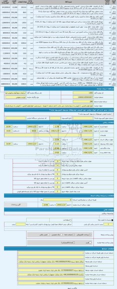 مزایده ، انواع لوازم التحریر - ( فروش به شرط صادرات می باشد ) انبار شماره 1 ارومیه