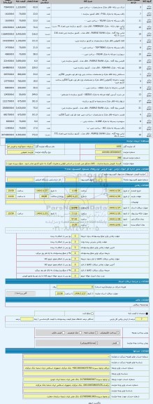 مزایده ، البسه ،فروش بشرط صادرات . کالای مذکور می بایست بر اساس قوانین و مقررات گمرک به خارج کشور صادر شود . مبلغ سپرده جهت حسن