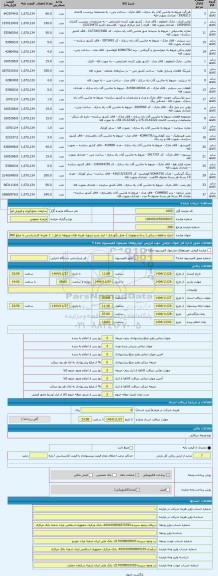 مزایده ، اجزاء و قطعات یدکی ( بدنه و موتوری )- محل نگهداری : انبار جدید ایرتویا- هزینه های مربوطه شامل : 1 -هزینه کارشناسی به مب