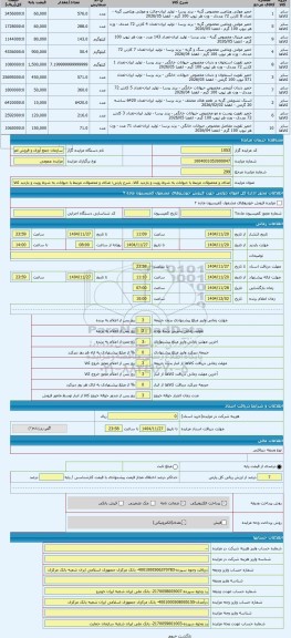 مزایده ، غذای و محصولات مرتبط با حیوانات به شرط رویت و بازدید کالا