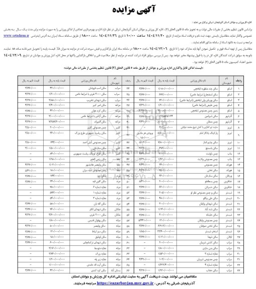 مزایده بهره برداری تعدادی از اماکن ورزشی 