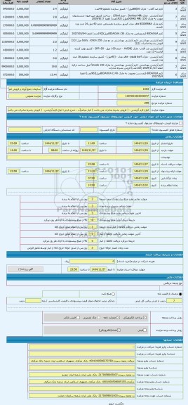 مزایده ، انواع کرم آرایشی - ( فروش بشرط صادرات می باشد ) انبار میاندوآب