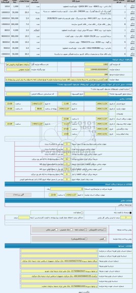 مزایده ، لوازم آرایشی و بهداشتی به شرط صادرات و رویت کالا، ضمنا برنده مزایده ملزم به تودیع ضمانت نامه به مبلغ سه برابر ارزش پیشن