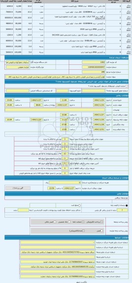 مزایده ، لوازم آرایشی و بهداشتی فروش داخلی به شرط رویت کالا،