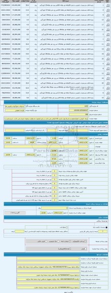 مزایده ، پارچه  فروش با وضع موجود و بشرط رویت بازدید کالا الزامی می باشد در غیر اینصورت مسئولیت برعهده خریدار می باشد