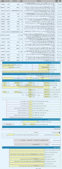 مزایده ، انواع سیگار و تنباکو به شرط صادرات و اخذ ضمانت نامه به میزان 3 برابر ارزش پیشنهادی ،و رویت و بازدید  کالا