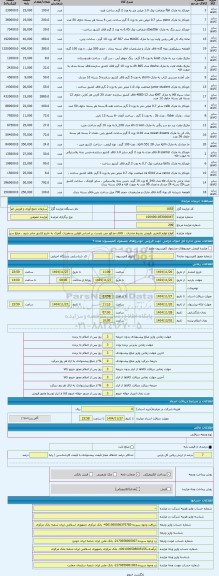 مزایده ، انواع لوازم التحریر ،فروش بشرط صادرات . کالای مذکور می بایست بر اساس قوانین و مقررات گمرک به خارج کشور صادر شود . مبلغ