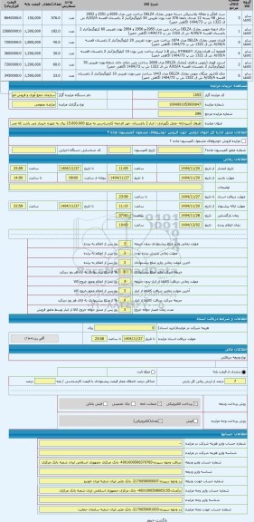 مزایده ، ظروف آشپزخانه -محل نگهداری : انبار 2 باغستان- حق الزحمه کارشناسی به مبلغ 15.000.000 ریال به عهده خریدار می باشد که می ب
