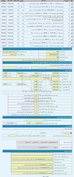 مزایده ، لوازم یدکی به شرط رویت و بازدید کالا