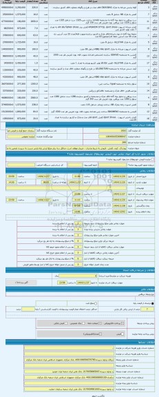 مزایده ، پوشاک، کیف، کفش - فروش به شرط صادرات - خریدار موظف است حداقل سه برابر مبلغ ارزش پایه پارتی نسبت به سپردن تضمین به منظور
