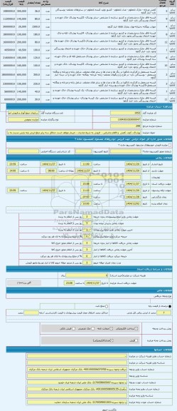 مزایده ، پوشاک، کیف، کفش  و اقلام صادراتی -  فروش به شرط صادرات - خریدار موظف است حداقل سه برابر مبلغ ارزش پایه پارتی نسبت به سپ