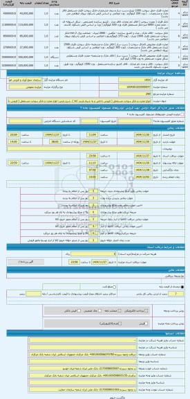 مزایده ، انواع مخزن و تانکر سوخت مستعمل ( فروش داخلی و به شرط بازدید کالا )