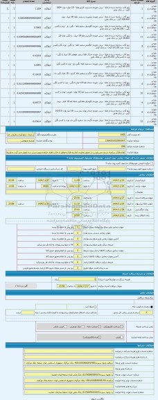 مزایده ، انواع طلای ساخته شده- می بایست با حضور نماینده اتحادیه طلا و جواهر از حالت اولیه خارج و بصورت برش زده تحویل می گردد و ه