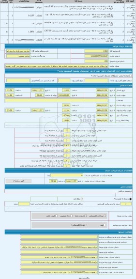 مزایده ، انواع طلای ساخته شده- می بایست با حضور نماینده اتحادیه طلا و جواهر از حالت اولیه خارج و بصورت برش زده تحویل می گردد و ه