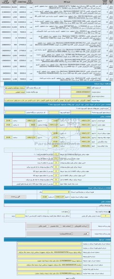 مزایده ، قطعات الکتریکی  جهت ساخت کنتور برق  موجود در گمرک استان قزوین (فروش داخل- بازدید الزامی می باشد و مسئولیت عدم بازدید بر