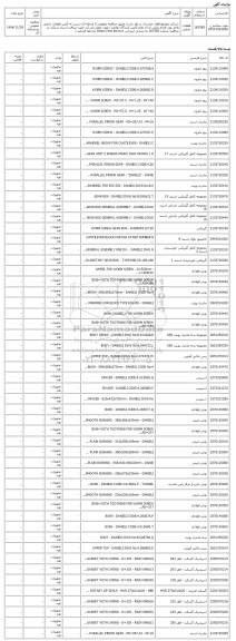 مناقصه عمومی دو مرحله ای، قطعات دانیلی