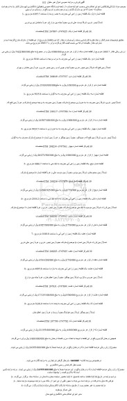 مزایده یک قطعه زمین زراعی آبی معروف به جنب روستا با مساحت 4305.7 مترمربع