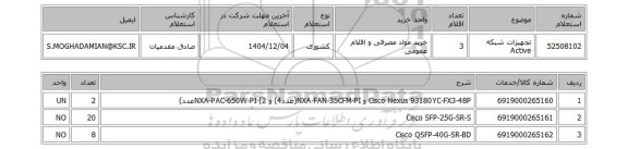 استعلام تجهیزات شبکه Active