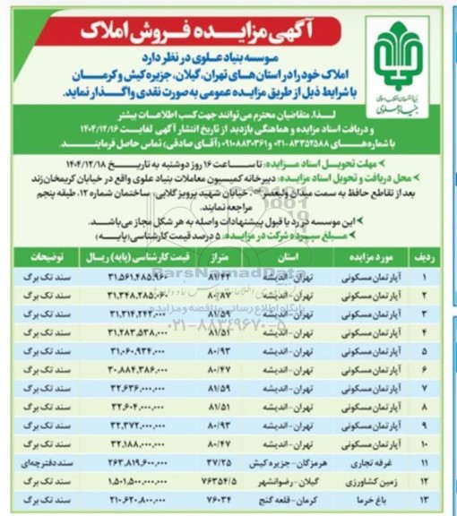 مزایده فروش املاک