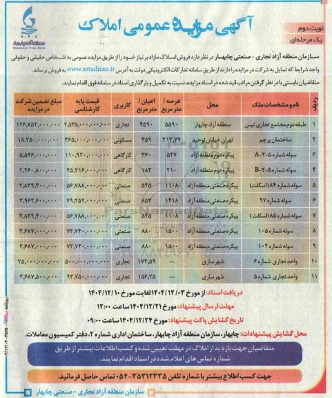 آگهی مزایده عمومی املاک نوبت دوم 