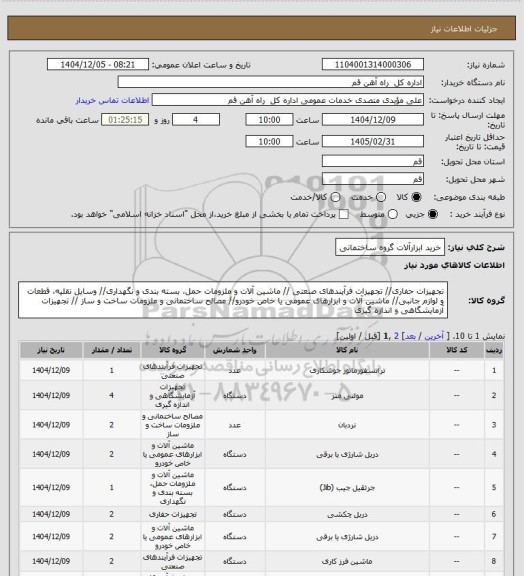 استعلام خرید ابزارآلات گروه ساختمانی