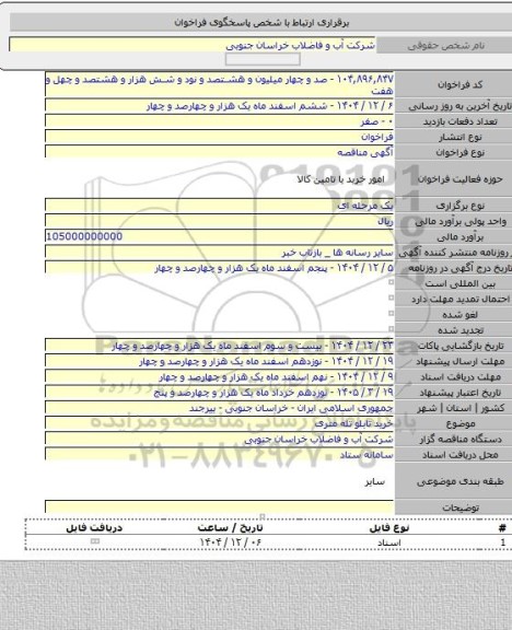 مناقصه, خرید تابلو تله متری