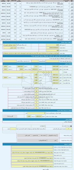 مزایده ، لوازم آرایشی و بهداشتی به شرط صادرات و رویت کالا، ضمنا برنده مزایده ملزم به تودیع ضمانت نامه به مبلغ سه برابر ارزش پیشن