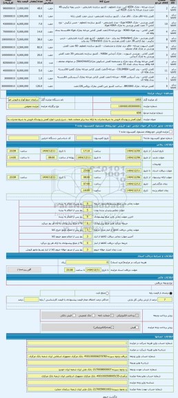 مزایده ، انواع کفش و پوشاک فروش به شرط صادرات به ارائه سه برابر ضمانت نامه
